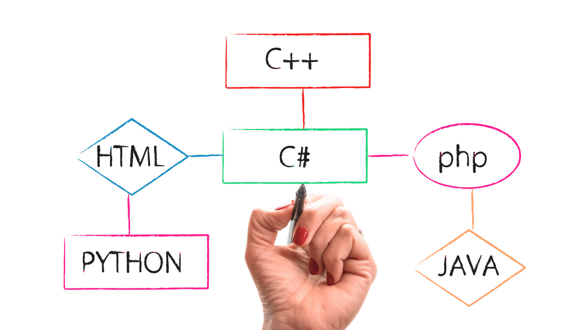 Linguagem de programação C++: o que é e para que serve - Jornal ...